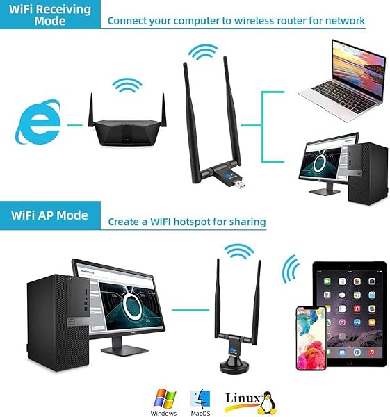 Adattatore WiFi 1200 Mbps Dual Band USB WiFi 58G867Mbps2 4G300Mbps con supporto USB 3 0 cavo di prolunga a doppio e alto guadagno 5 dBi Antenne per PC e laptop Windows 1087XP M acOS