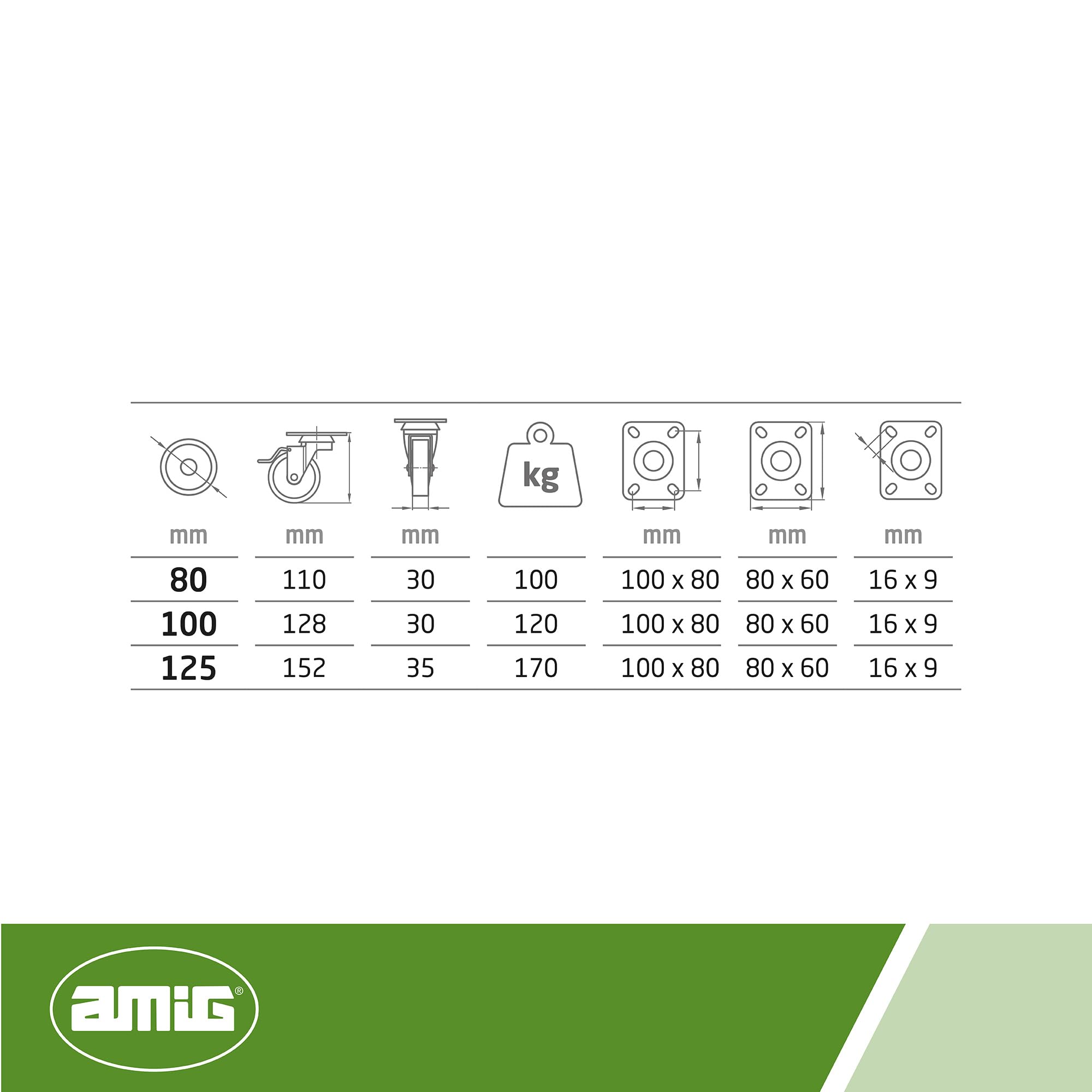 Amig - Set 4 Ruote con Freno | Ø 80 mm | Ruote Girevoli con Piastra Metallica | Peso Massimo 100 Kg | Per Spostare Mobili Pesanti | Cuscinetti a Rulli | Nucleo in Nylon Bianco | Poliuretano Rosso