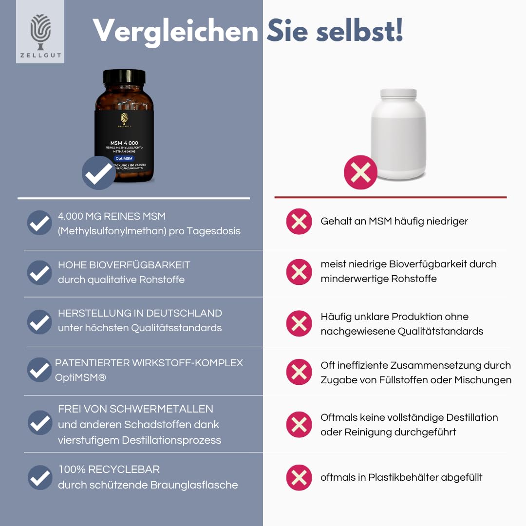 MSM 4000 • PATENTIERTER MARKENROHSTOFF OptiMSM® • 150 KAPSELN
