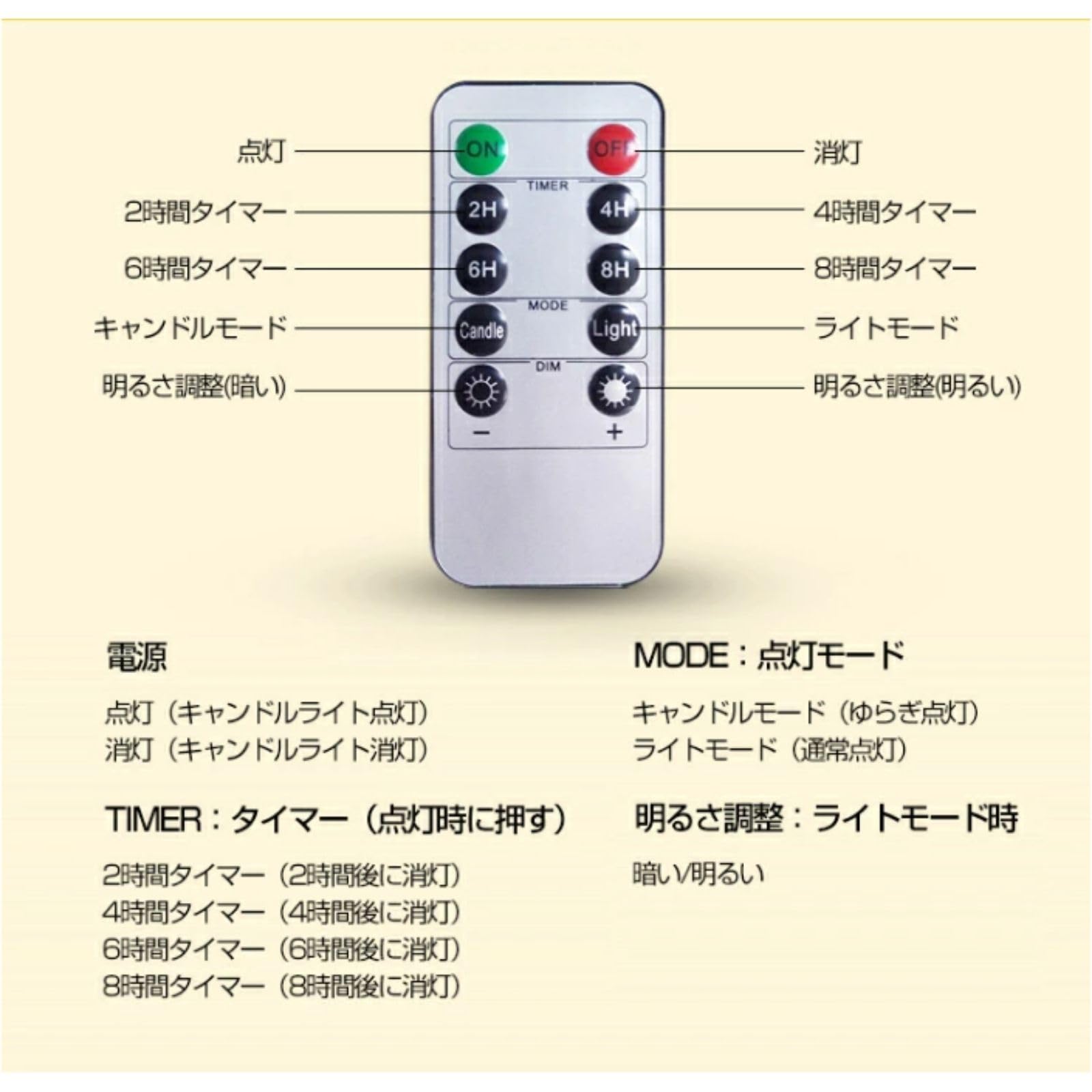 Amazon.co.jp : 火を使わない LEDキャンドル 結婚式 ウェルカム