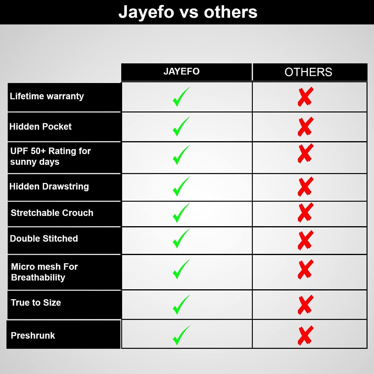 JAYEFO Athletic Active Sport Shorts for Workout, Gym, Boxing, Kickboxing, BJJ, MMA- UPF 50+ Rating - Quick Dry Shorts - Black