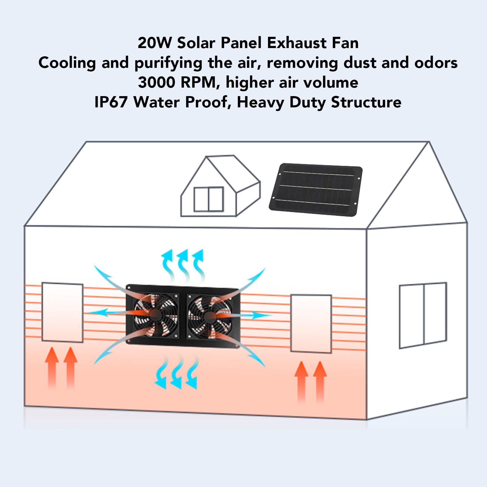 Ventilatore di Scarico Solare Efficiente Ventilazione per Capannone per Pollai Pollaio 20W 18V Silicio Monocristallino PV Aspiratore per Capannone per Pollai Cuccia per Cani Serra per