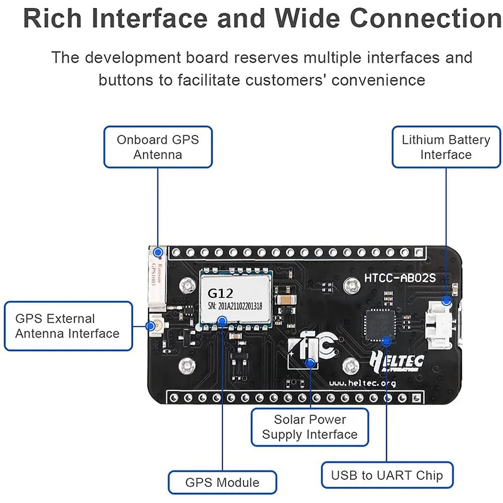 DollaTek LoRa GPS LoRaWAN ASR6502 panel s?oneczny Internet przedmiotów, niskie zu?ycie pr?du, inteligentne rolnictwo cz?stotliwo?? 863~928 MHz