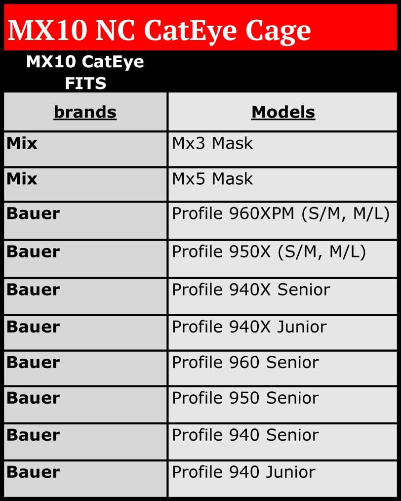 Mix Sports MX10 Pro Cat Eye Hockey Goalie Cage (Non-Certified) for Ice, Inline, Roller, Street & DEK Hockey
