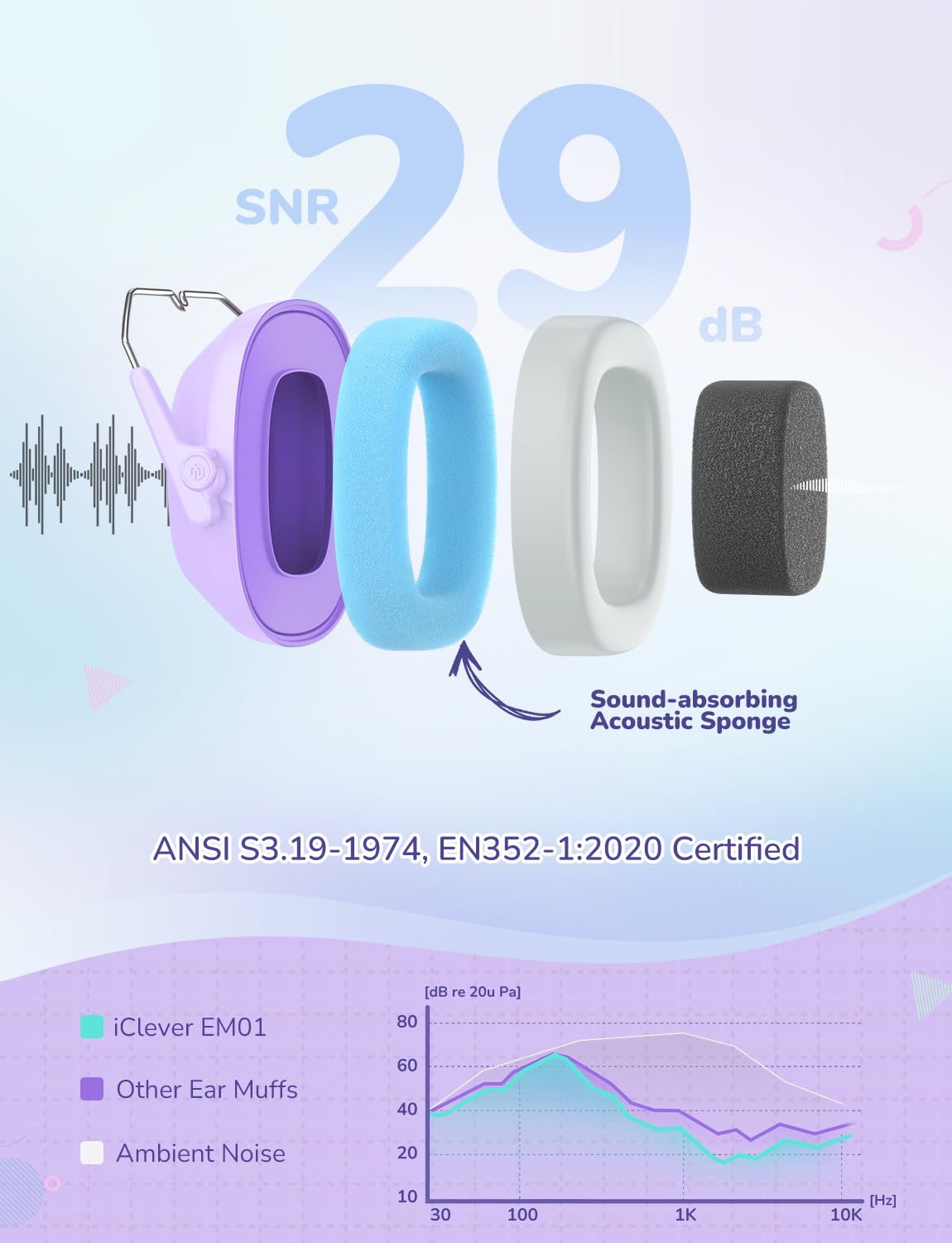 iClever Ear Defenders Children, SNR 29dB Safety Noise Reduction Ear Protectors Autism & Concentration Aid - Image 2