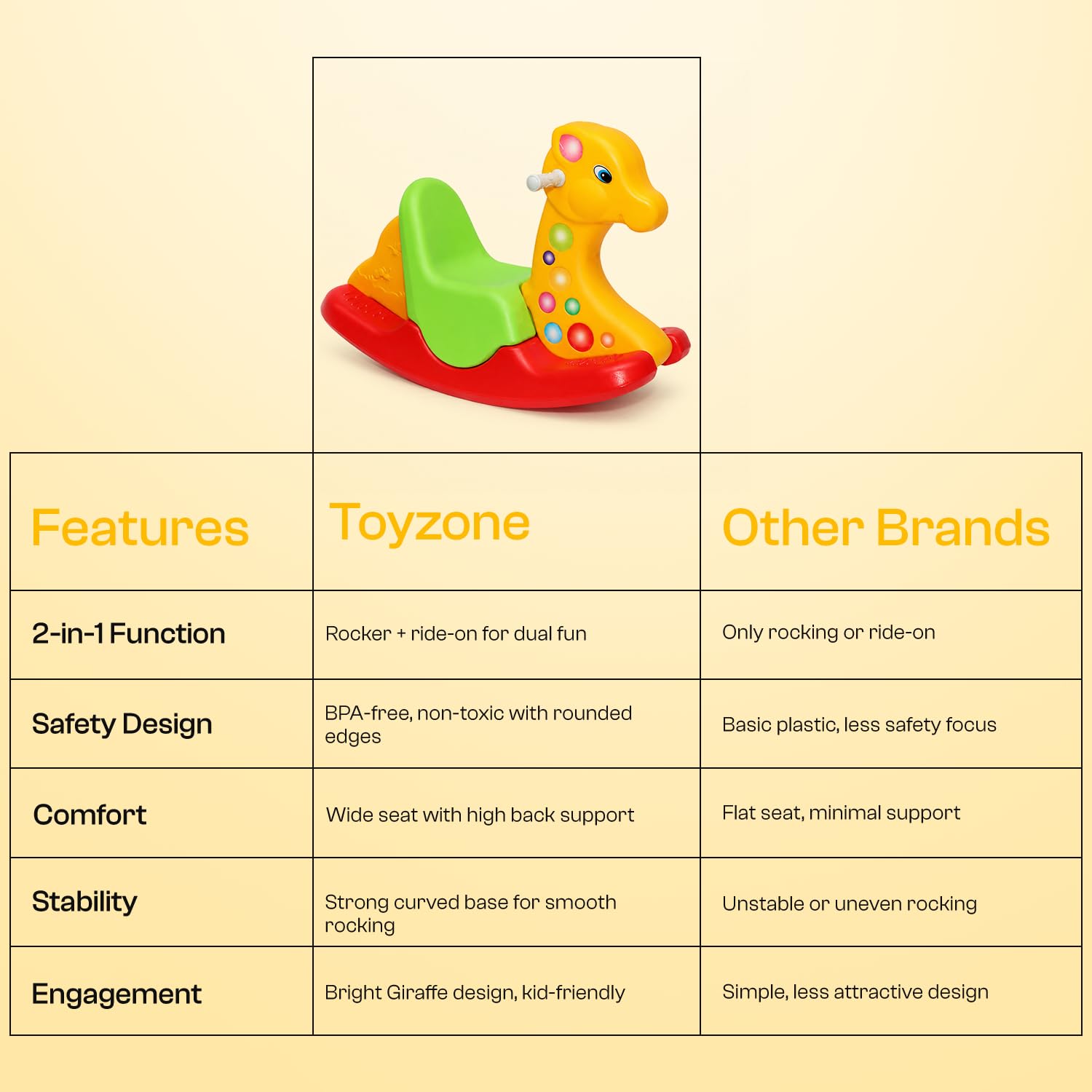 Toyzone 2 in 1 Rocking Giraffe Ride On| Baby Rocker with Comfortable Seat & Back Support | Durable Child-Safe Design | Smooth Rocking Base | Indoor Play Toy | 1β4 Years 3