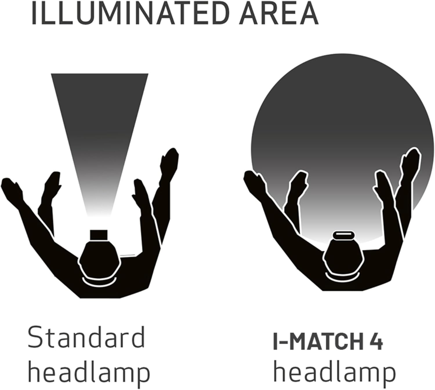 SCANGRIP I-Match 4, 250 Lumens Rechargeable COB LED Headlamp for Detailing and Color Match, CRI+ >95, 5 Color Temperatures, Waterproof (IP65), Stepless Dimmer 10% to 100%, Bundled Wall Plug