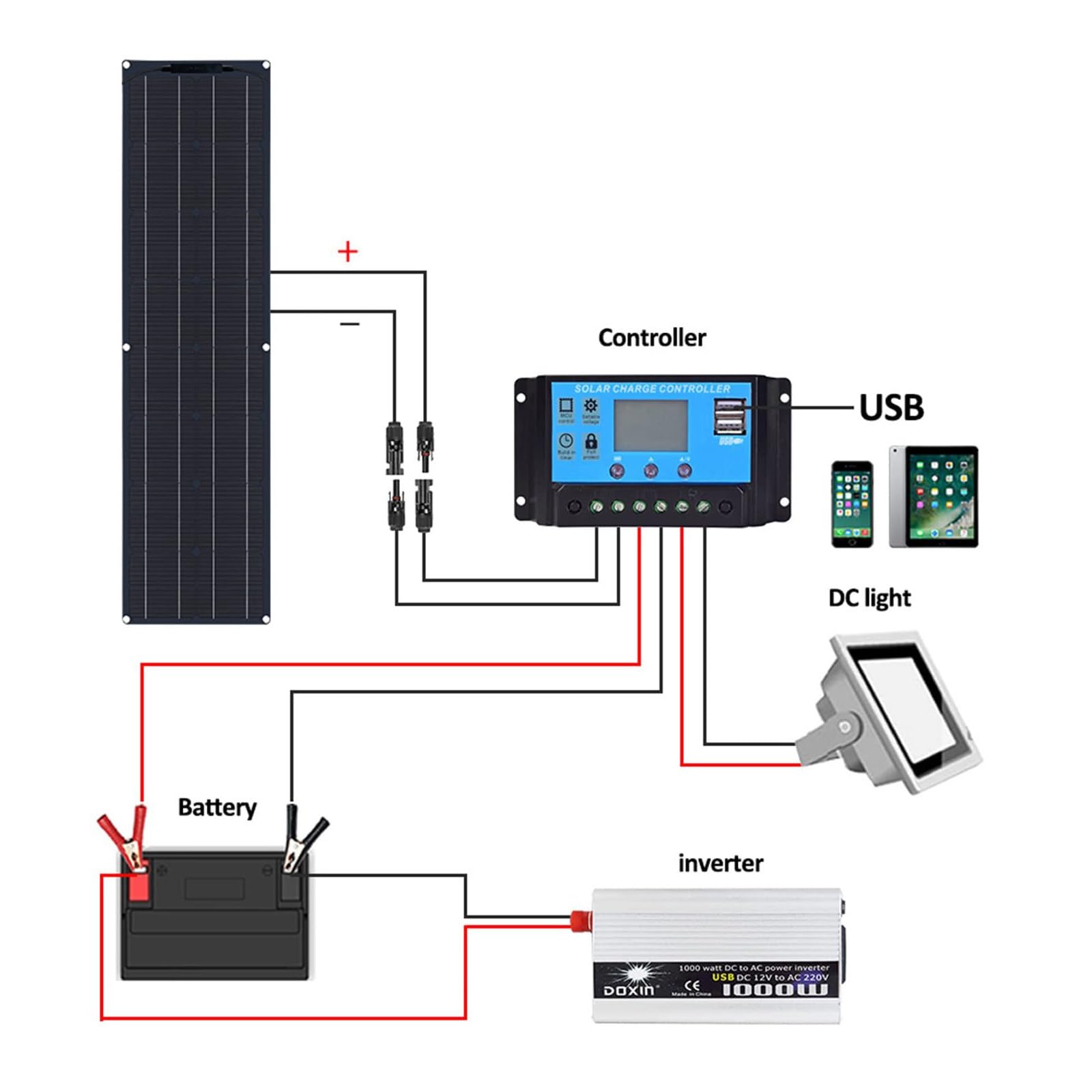 Kit Pannello Solare Off Grid Da 400 W, 2 Moduli Solari Fotovoltaici Monocristallini Da 200 W Pannello Solare 18 V Con Regolatore Di Carica 60 A Per Camper, Balcone, Barca, Camper,black