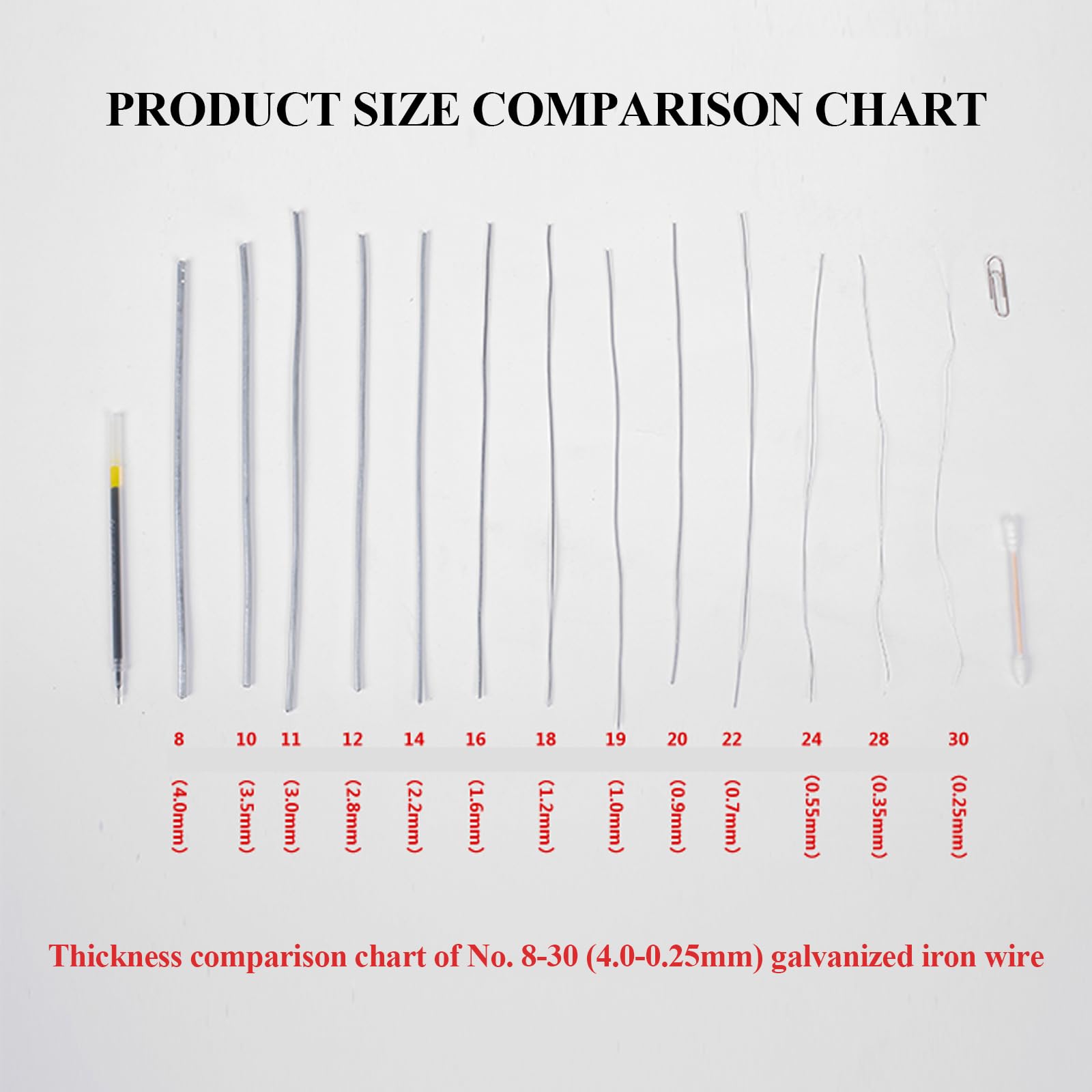WSYCWG Galvanised Coated Garden Wire, Weight 0.5Kg Galvanised Iron Wire Suitable for Fixing, Supporting in Building Structure,Diameter 2.2mm