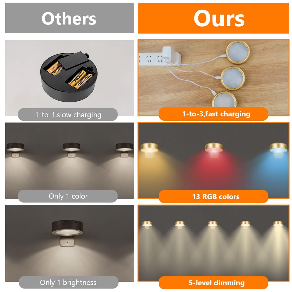 Luce per Quadri Senza Fili con Telecomando, 3PCS Luce per Quadro Senza Fili, 13 RGB Luci LED Magnetiche Wireless Ricaricabili, Timer Dimmerabile per Esposizione Pittura Vetrina, Oro