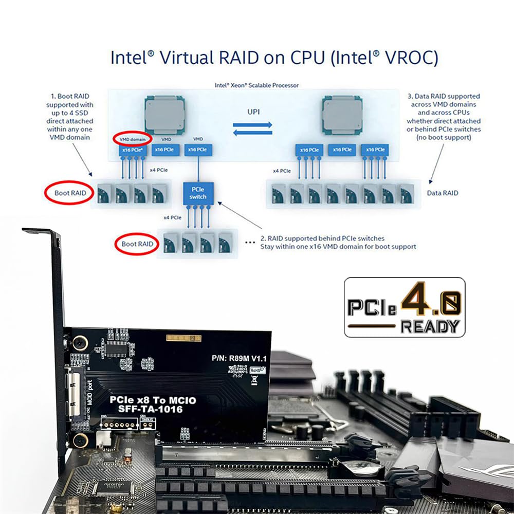 Card External MCIO 8i Mini Cool Edge IO SFF-TA-1016 to PCIE5.0 PCI-Express 8X VROC Adapter for Mainboard SSD Graphics Card