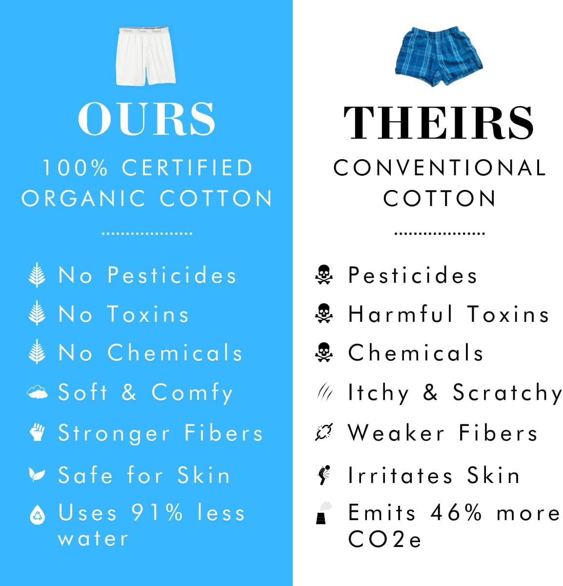 Organic Signatures Men's Boxers 100% Organic Cotton, Soft Boxers for Men, 3-Pack - Image 5