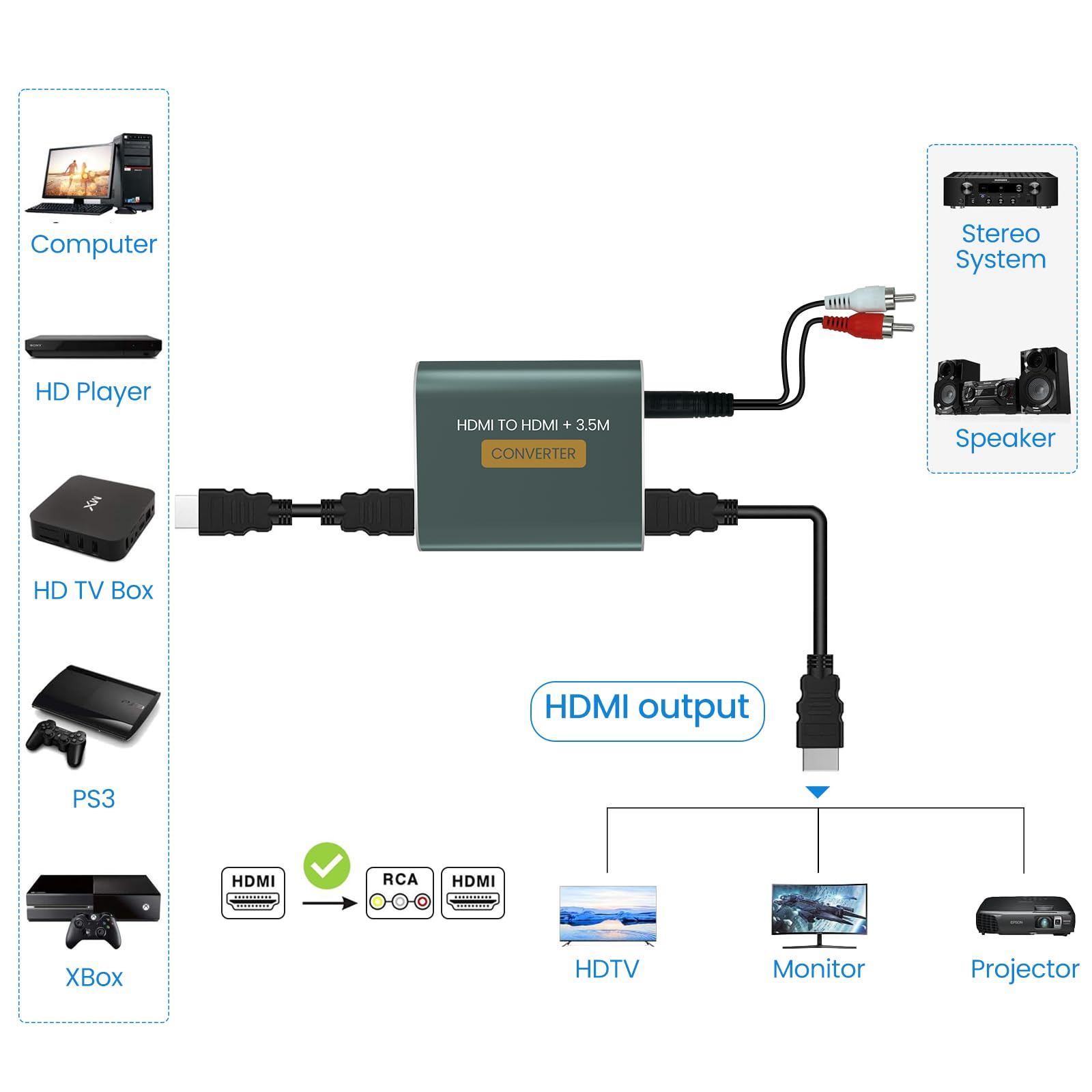 Extracteur HDMI Audio 4Kx2K HDMI vers Jack 3.5mm pour PS4 PS5 Xbox Blu-ray DVD