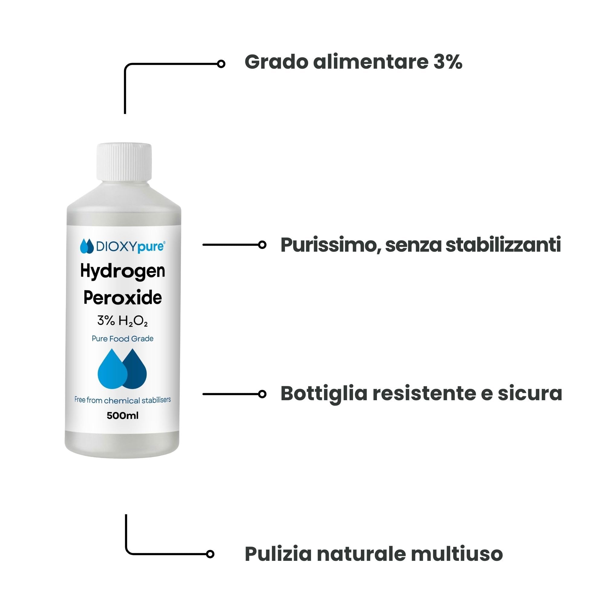 Confezione da 2 - Perossido di idrogeno alimentare al 3% - 2x500 ml - H2O2 - Acqua ossigenata - Senza stabilizzanti o additivi - Detergente multiuso naturale - Tappo di sicurezza per bambini