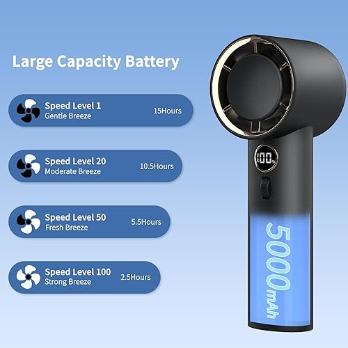 Miniatura 4 de Ventilador de mano, ventilador personal portátil con 1-100 velocidades ajustables, 5000 mAh 15 horas de tiempo de trabajo máximo recargable para