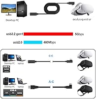 Vista 7 de LVOERTUIG Oculus Link - Cable de auriculares para Quest 2 y Quest 164ft
