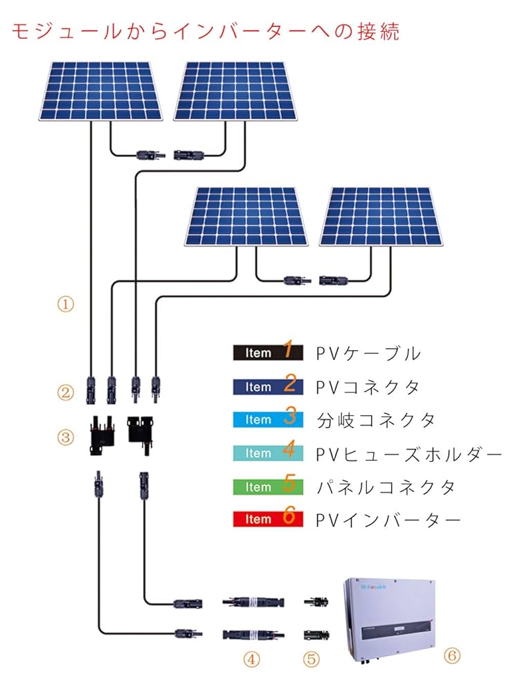 Amazon.co.jp: Slocable ソーラーコネクタIP68 1500V錫メッキ銅