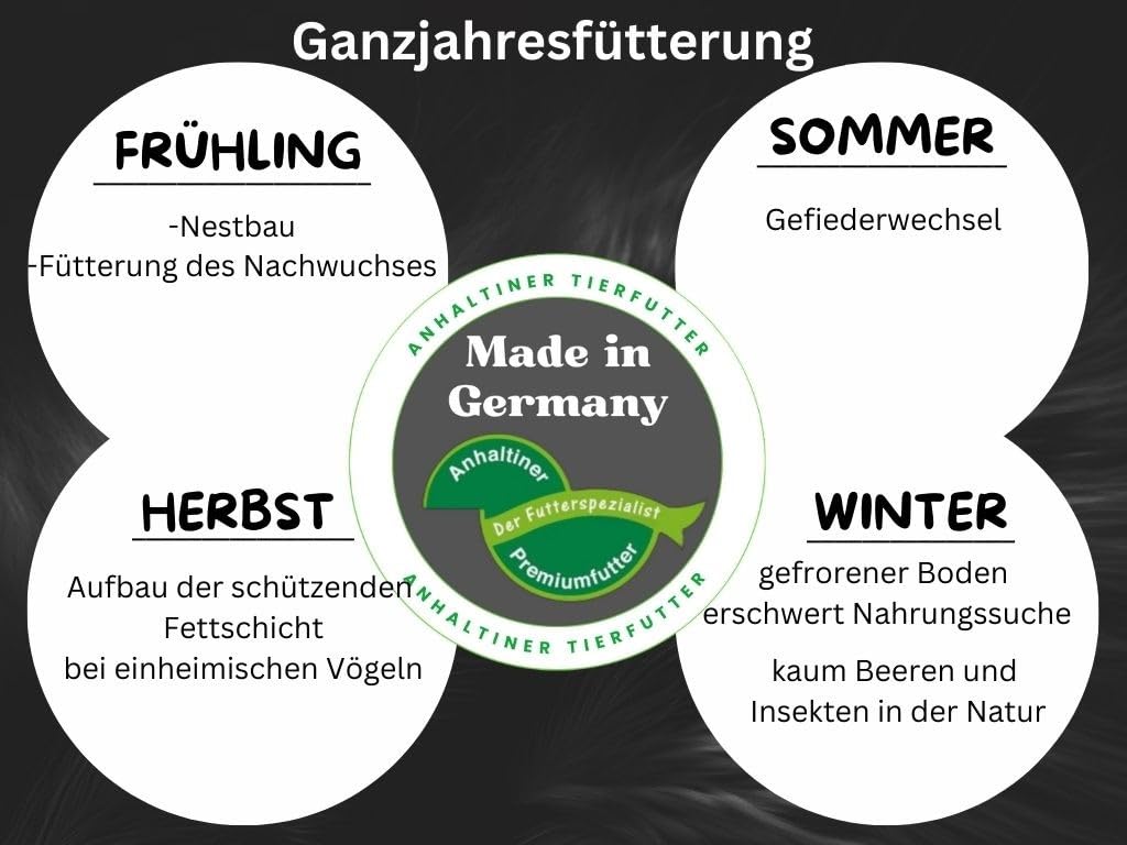 Anhaltiner Deluxe 25kg - Premium Ganzjahresvogelfutter