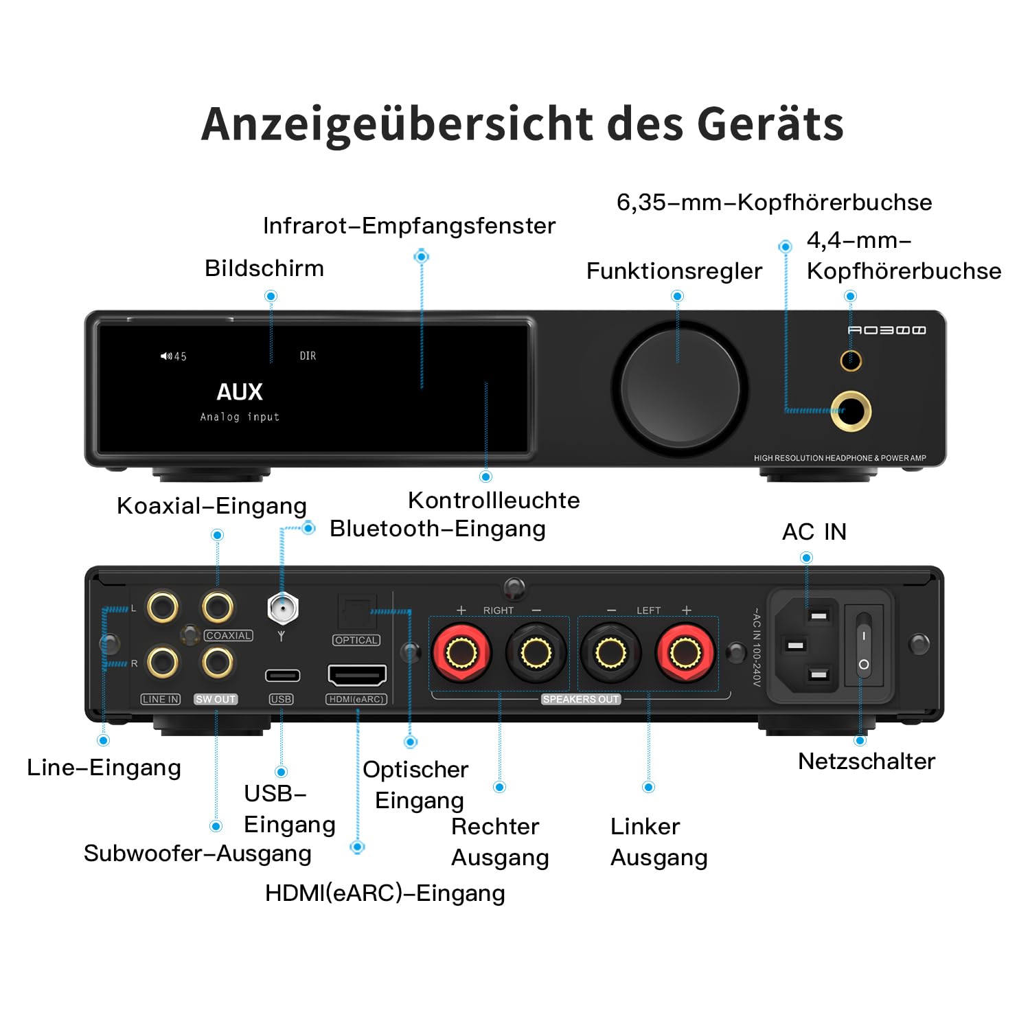 SMSL AO300 PRO DAC-Verstärker | CS43131 USB/Coax/Opt/RCA Eingang MQA-DAC | 165W MA5332MS 2.1-Kanal Stereo-Verstärker | 4.4mm/6.35mm Hi-Fi Kopfhörerverstärker | Klasse-D Digitaler Amp