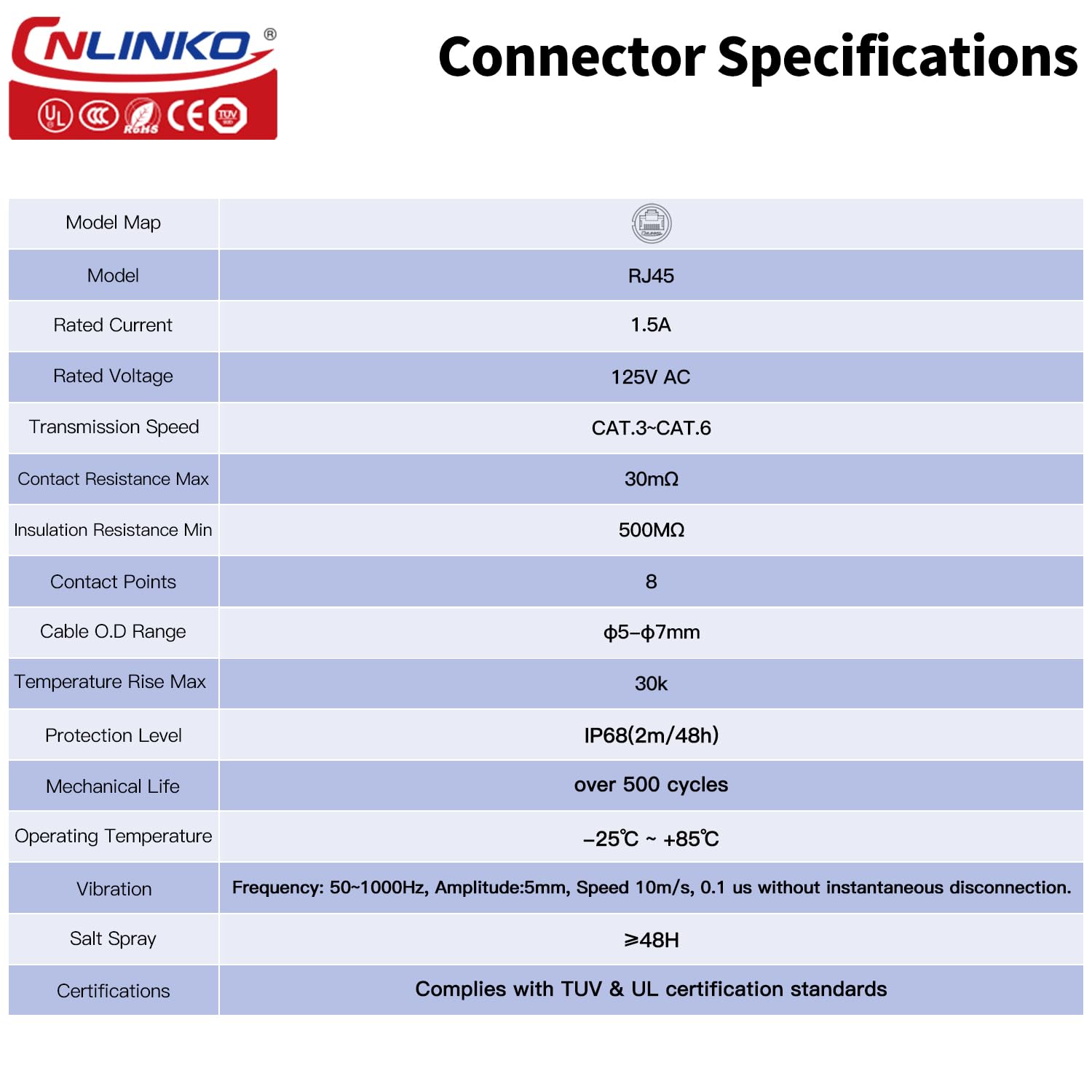 CNLINKO LP-24 Conectores RJ45, 8P8C Conector de Doble Puerto,Conector Circular para Conexiones de Red, Receptáculos de Montaje en Panel Zócalo IP68 Impermeable Conector M24 (Juego RJ45)