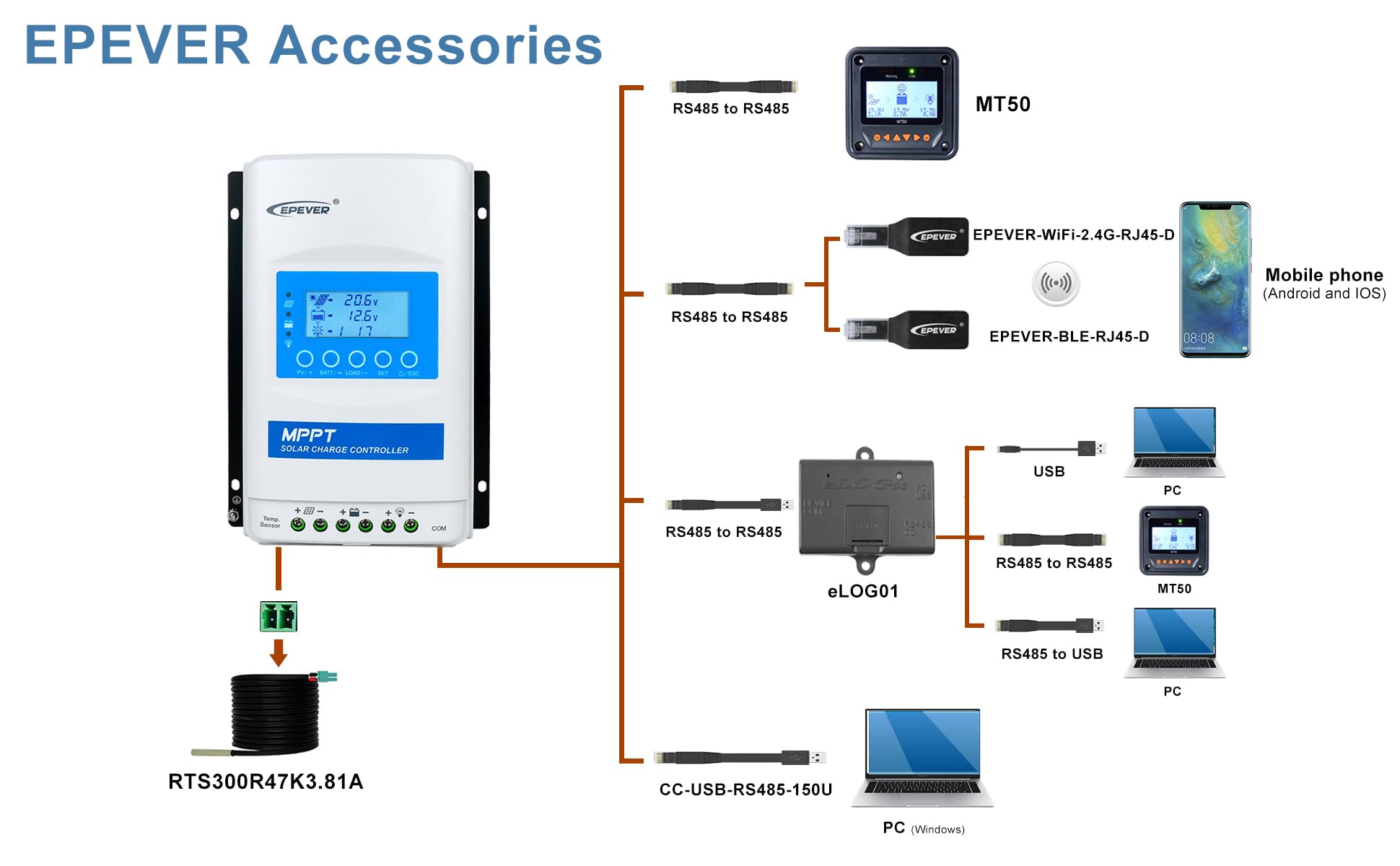 EPEVER Modulo WiFi 2.4G RJ45 D per regolatore solare MPPT per il monitoraggio, inversione e modifica dei parametri da app su dispositivi mobili (EPEVER-WiFi-2.4G-RJ45-D)