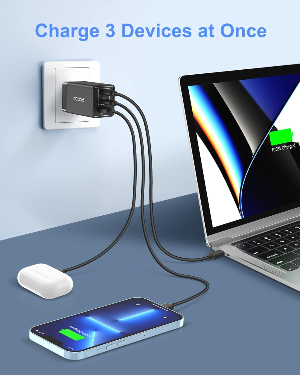 NANAMI 65W charger simultaneously charging a laptop, smartphone, and earbuds