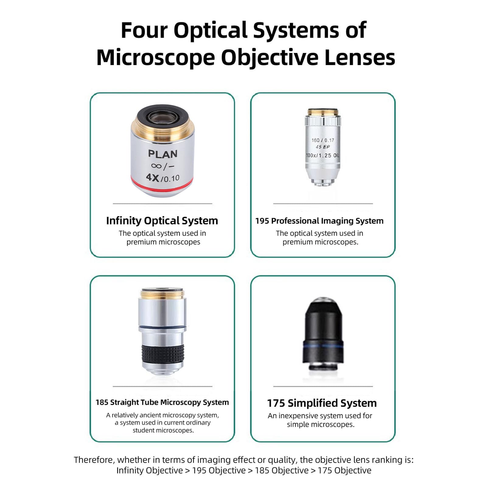 Obiettivo per Microscopio 4X Ad Alta Risoluzione con Interfaccia Universale da 20,2 Mm per Uso Professionale di Microscopi Biologici