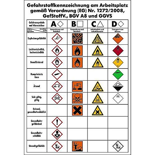 LEMAX® Aushang, Gefahrstoffkennzeichnung am Arbeitsplatz - GHS/GefStoffV/BGV A8/GGVS Kunststoff 410x595mm