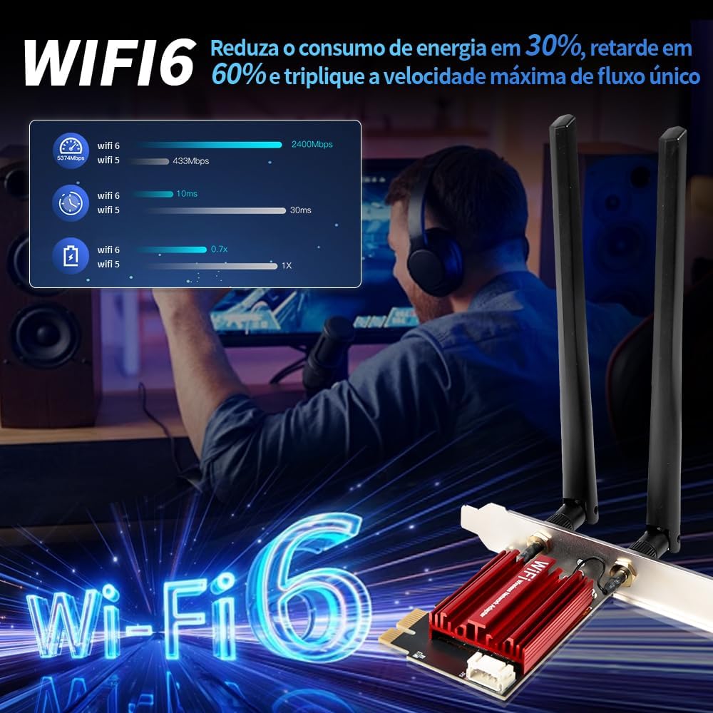 Placa de Rede Wifi, Wireless WiFi 6E, Wi-Fi 6 Bluetooth 5.3, Placa Wifi 5374Mbps Bluetooth 5.3 Win10