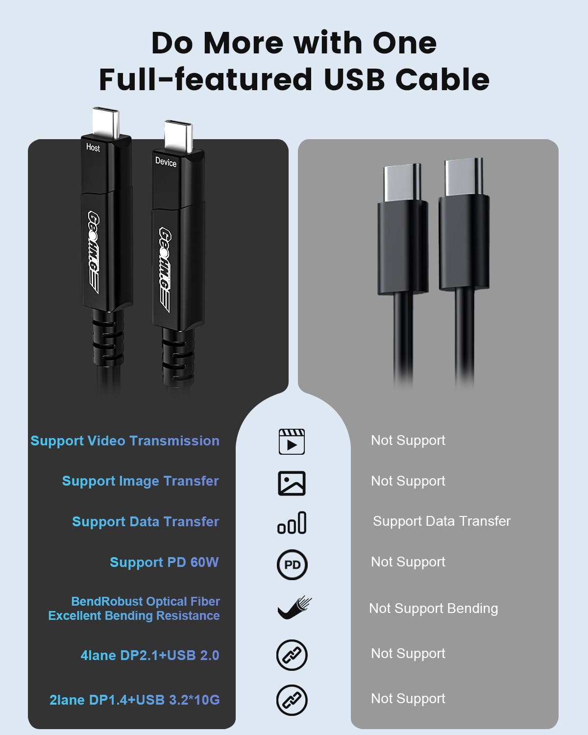 GeoHN.G Full-Featured Glasfaser USB C auf USB C Kabel 15M, 10Gbps 4-Lanes Lange Distanz USB 3.2 Videokabel mit PD 60W für VR-Headsets/AR, Webcam, Laptop, Kamera, Mini-PC und Videokonferenz