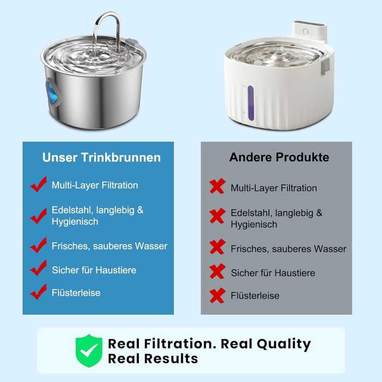 Katzenbrunnen Edelstahl 2.0, Trink Tiger Nordflow Mini Leise, Nord Flow für Katzen & Hunde, für Familien mit Mehreren Haustieren (3.2 L, with 2 Filters, Silber)