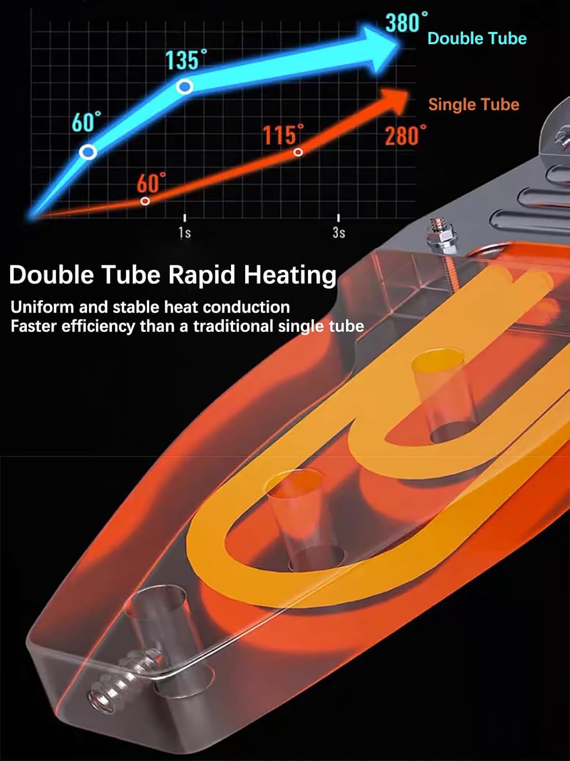 Dual-Tube Rapid Heating Technology for AWithZ 7500mAh Spot Welder