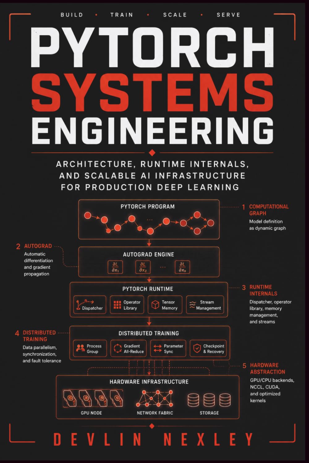 PyTorch Systems Engineering: Architecture, Runtime Internals, and Scalable AI Infrastructure for Production Deep Learning