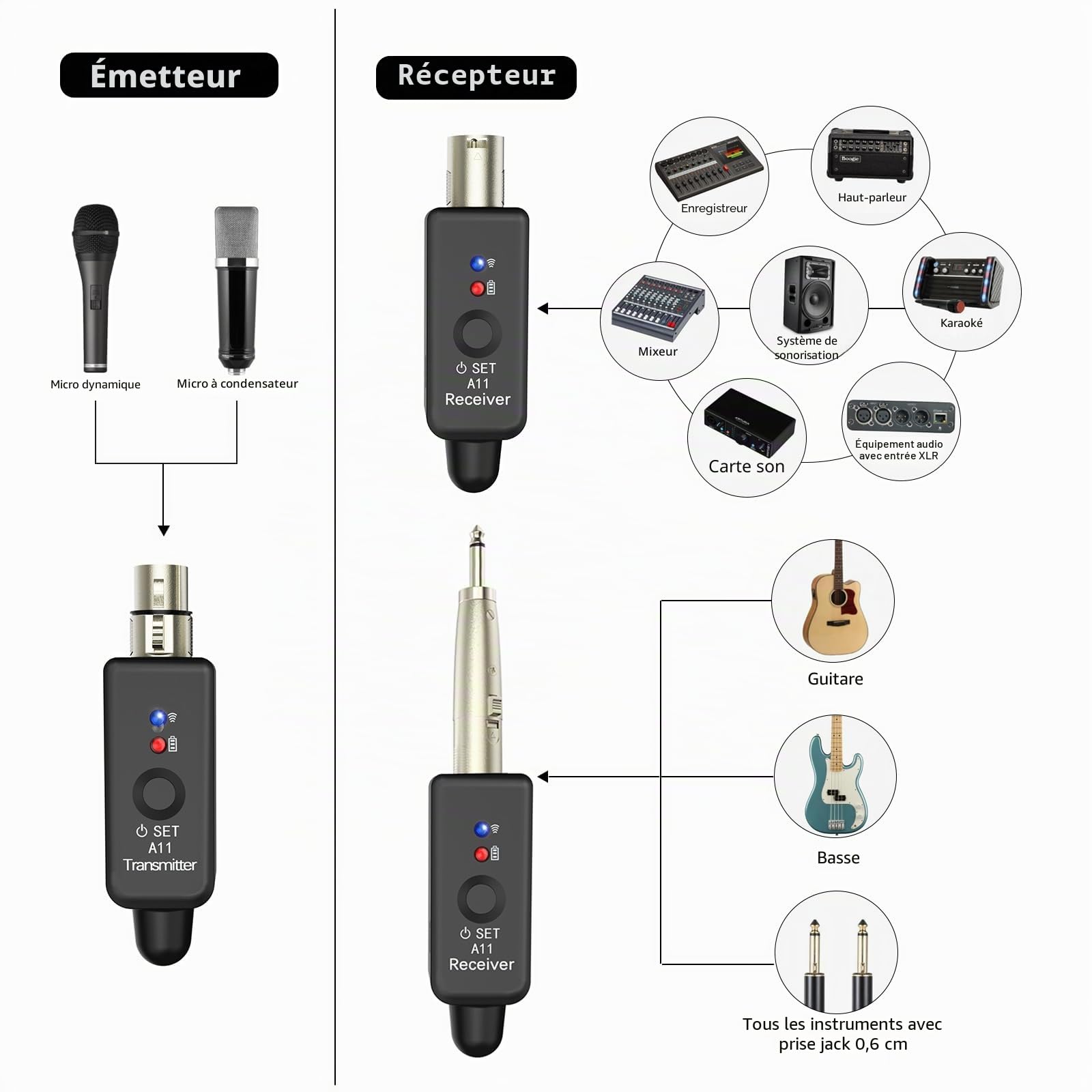 A11 Système de microphone sans fil 2,4 GHz – Émetteur et récepteur à 4 canaux