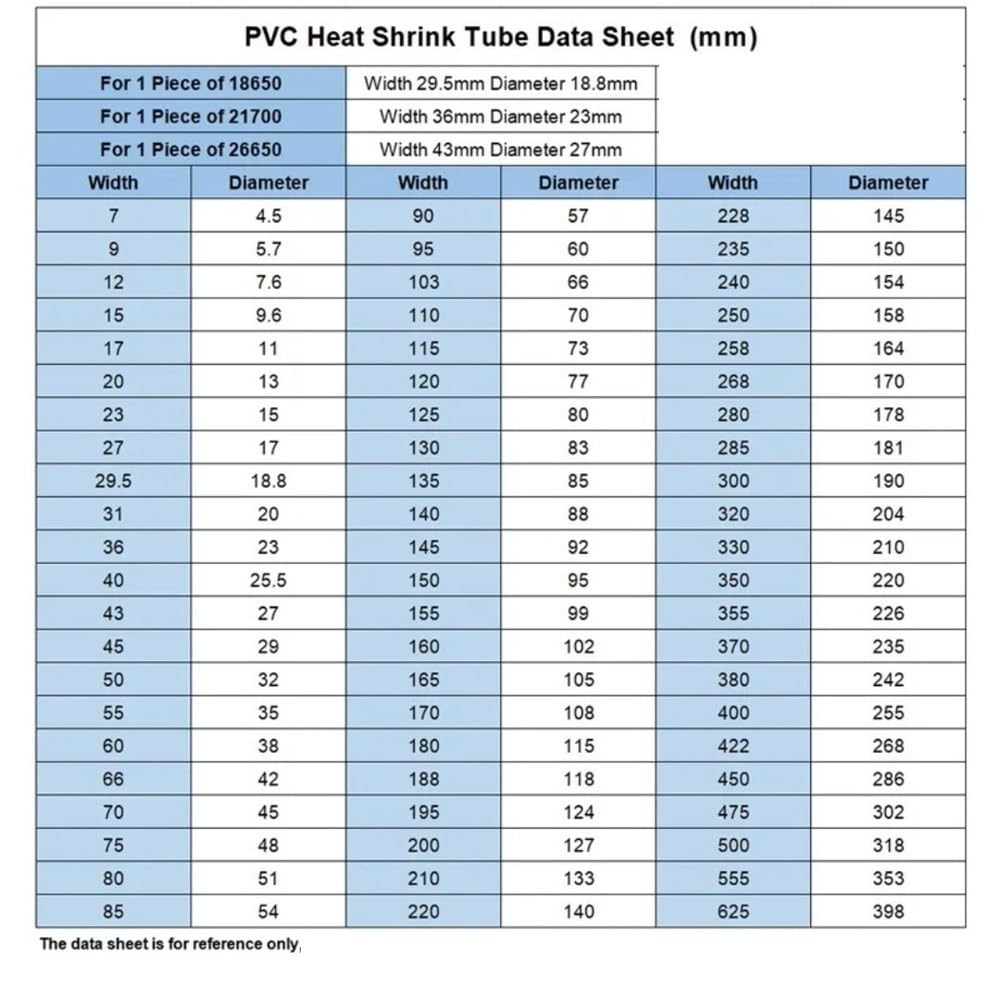 Rurki termokurczliwe klasy morskiej, Przezroczyste rurki termokurczliwe z PVC w wielu rozmiarach dla inżynierii przemysłowej(80MM*51MM*20METERS)