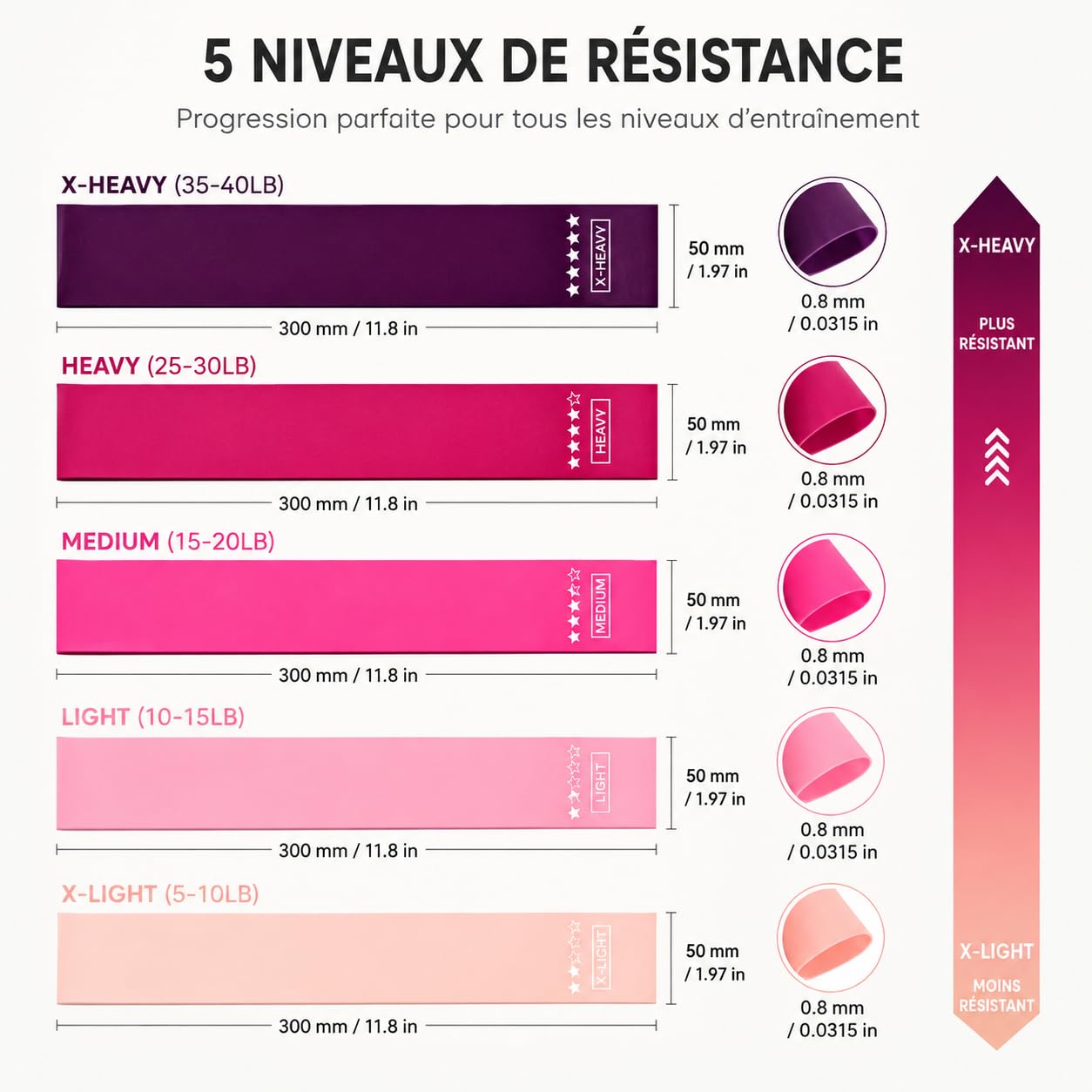 Kit Yoga 3 en 1, Tapis de Yoga Antidérapant Rose + 5 Bandes Élastiques de Résistance + Sac de Transport, Set Complet Fitness et Pilates