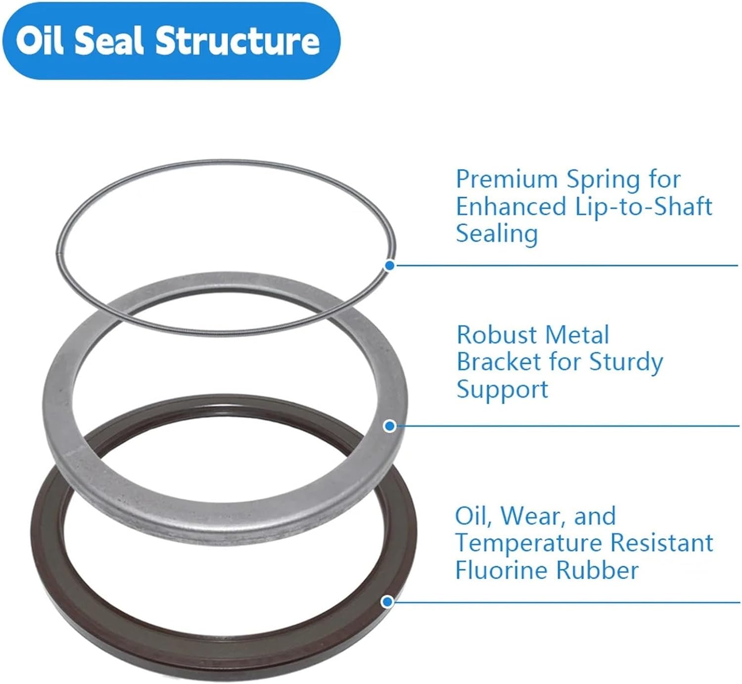 Hydraulic Pump Pressure Skeleton Oil Seal 110x130x7 mm