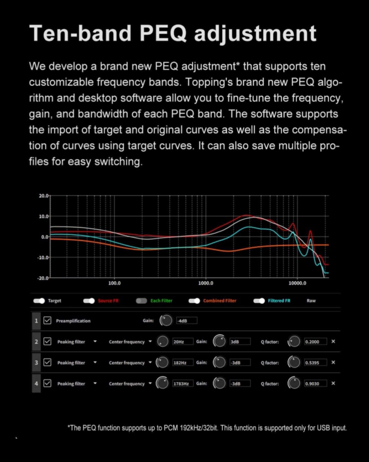 TOPPING D50 III Desktop HiFi DAC & Preamplifier, Dual ES9039Q2M, Bluetooth 5.1, Hi-Res Audio, DSD512/PCM768kHz Support, RCA/TRS Outputs, Includes 12V Trigger and Remote Control (Black)