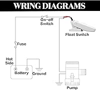 Vista 4 de Landhoow Interruptor de flotador automático de bomba de sentina para barco, interruptor de flotador de sentina de 12 V, 24 V, 32 V, sellos