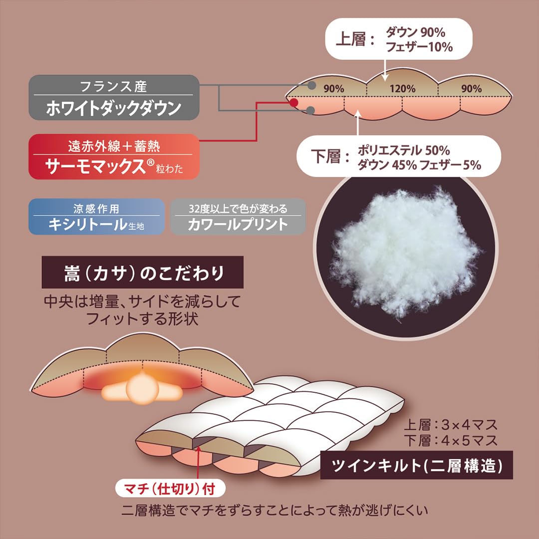 Amazon｜【 医薬品会社の 遠赤外線 寝具 】暖暖爽快 Luxury