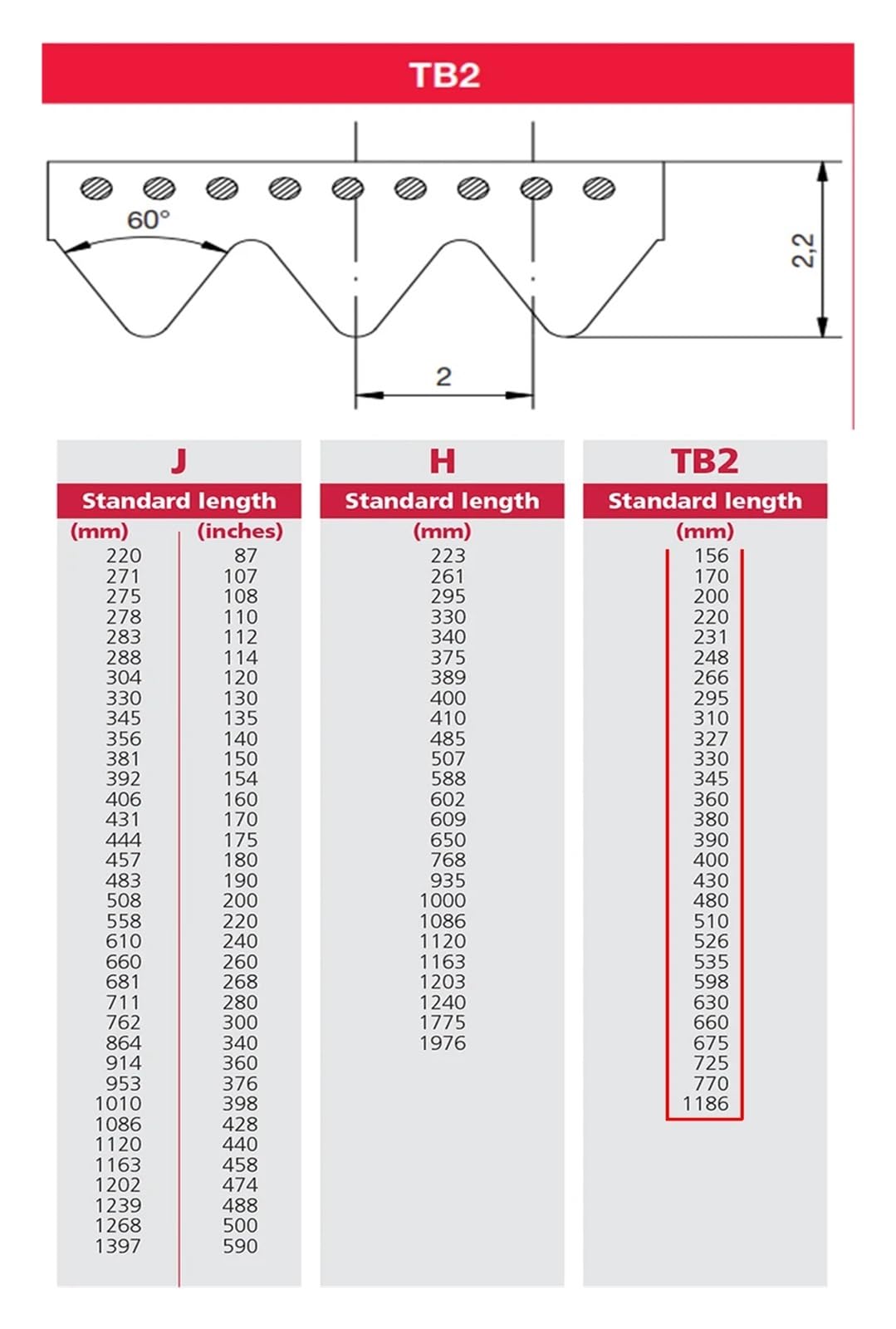 Keilriemen TB2-310/330/345/360/380/400/430 BateRpak Automatischer Fleischschneider Fleischschneider Angetriebener PU-Endlos-Rippenriemen, 1 Stück, Preis Antriebriemen(TB2-345-9 rib-18mm)