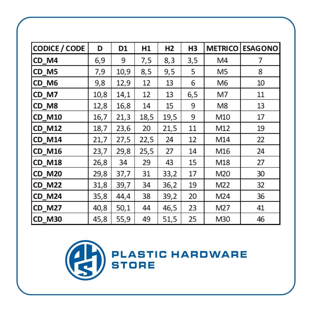 Tapones de plástico (polietileno) con cúpula, tapón protector para tornillos con cabeza hexagonal, para tornillos, tuercas y pernos - M27 - Negro - 100 unidades Plastic Hardware Store