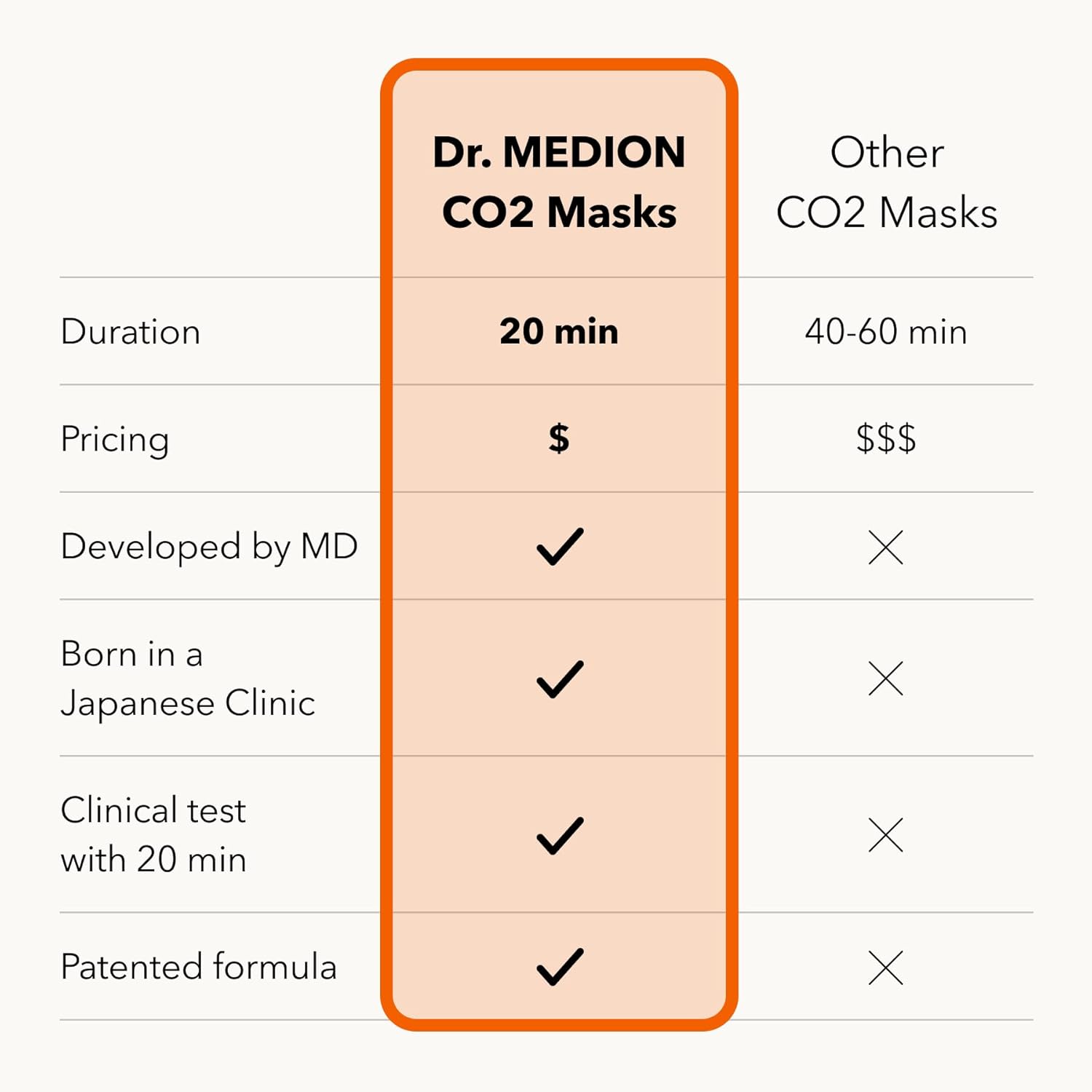Dr. Medion Spaoxy Gel Advanced - Intensive Carbonated Skin Treatment Mask for Hydrated, Glowing Skin – Dermatologist Developed CO2 Therapy Mask, Made in Japan - Image 8