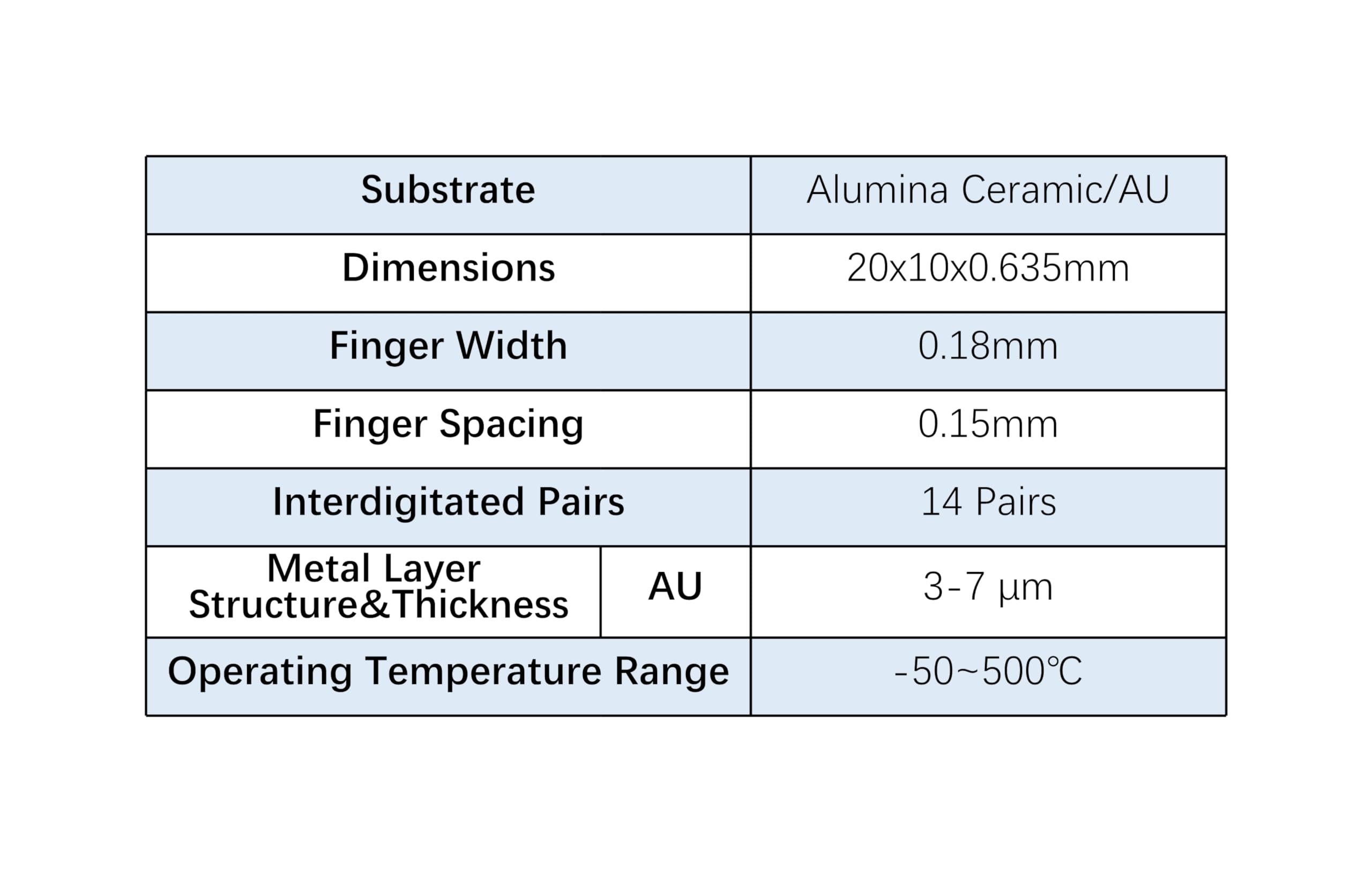Electrodo de oro interdigitado de cerámica de alúmina (IDE) - Paquete de 1, 20 x 10 x 0,635 mm