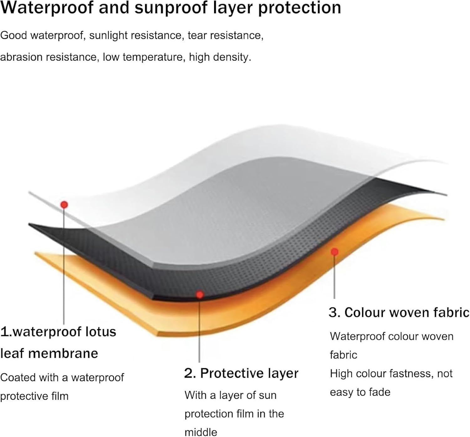 Manual Retractable Patio Awning Fabric Replacement Window Awning Cover Waterproof Shade Sunshade Shelter Canopy Sun Shade Canvas for Yard Deck,Without Frame(10x8ft,Color:Green)(Gray,