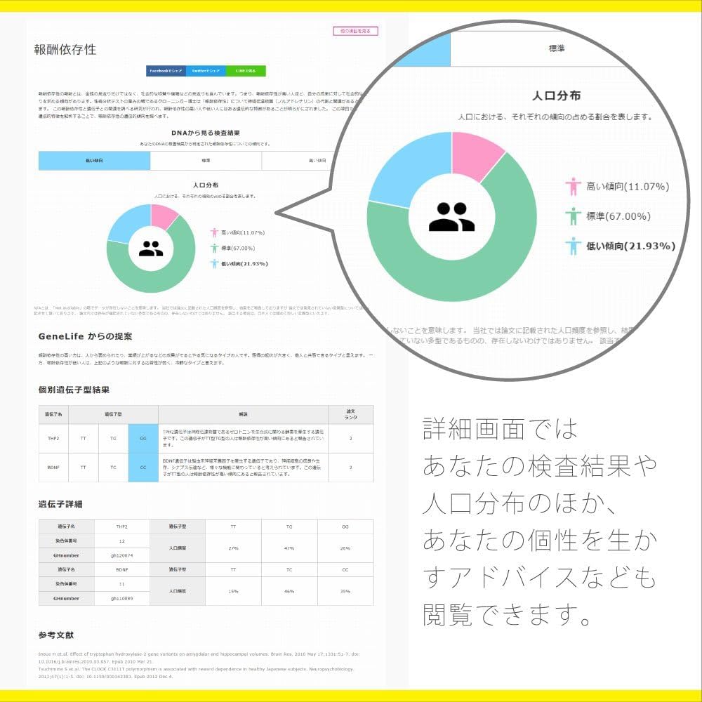 GeneLife Myself2.0 自己分析遺伝子検査