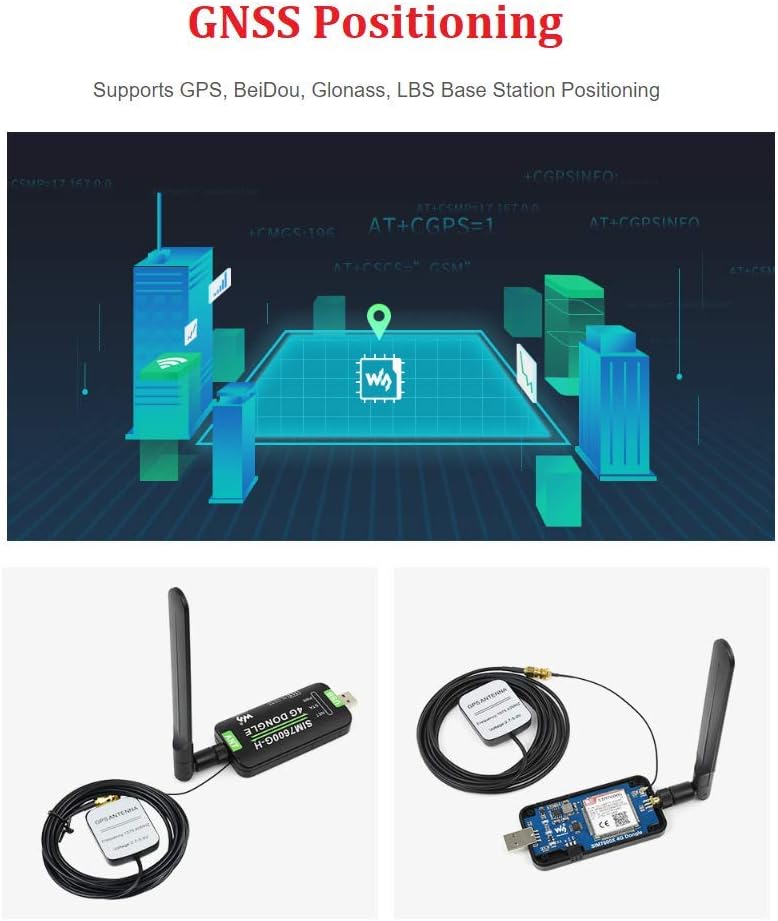 Diagram illustrating GNSS positioning and the dongle with an external GNSS antenna