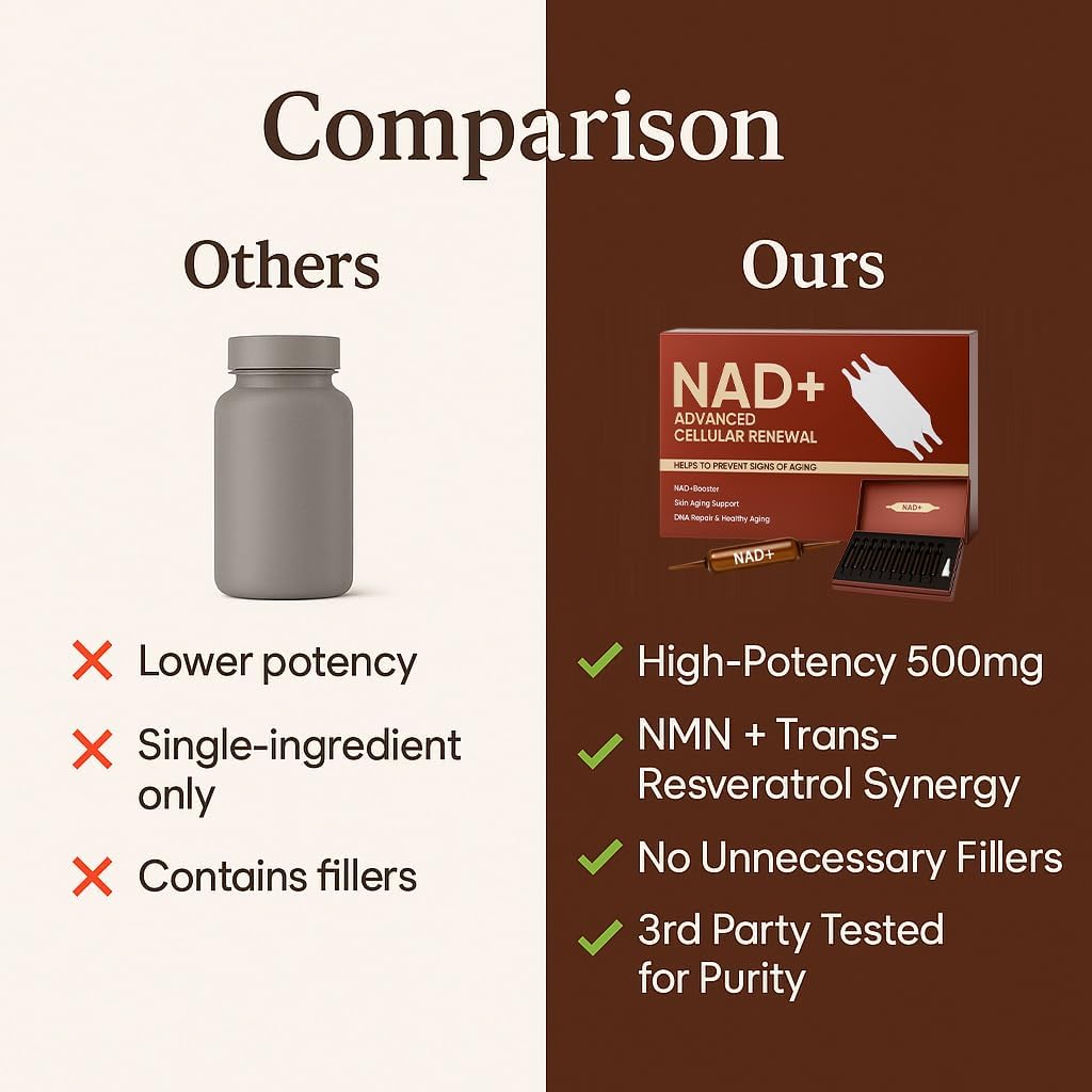 NAD Advanced Cellular Renewal - 1200mg NAD Supplement for Skin Aging Support Energy & Focus - 10 Vials (1)
