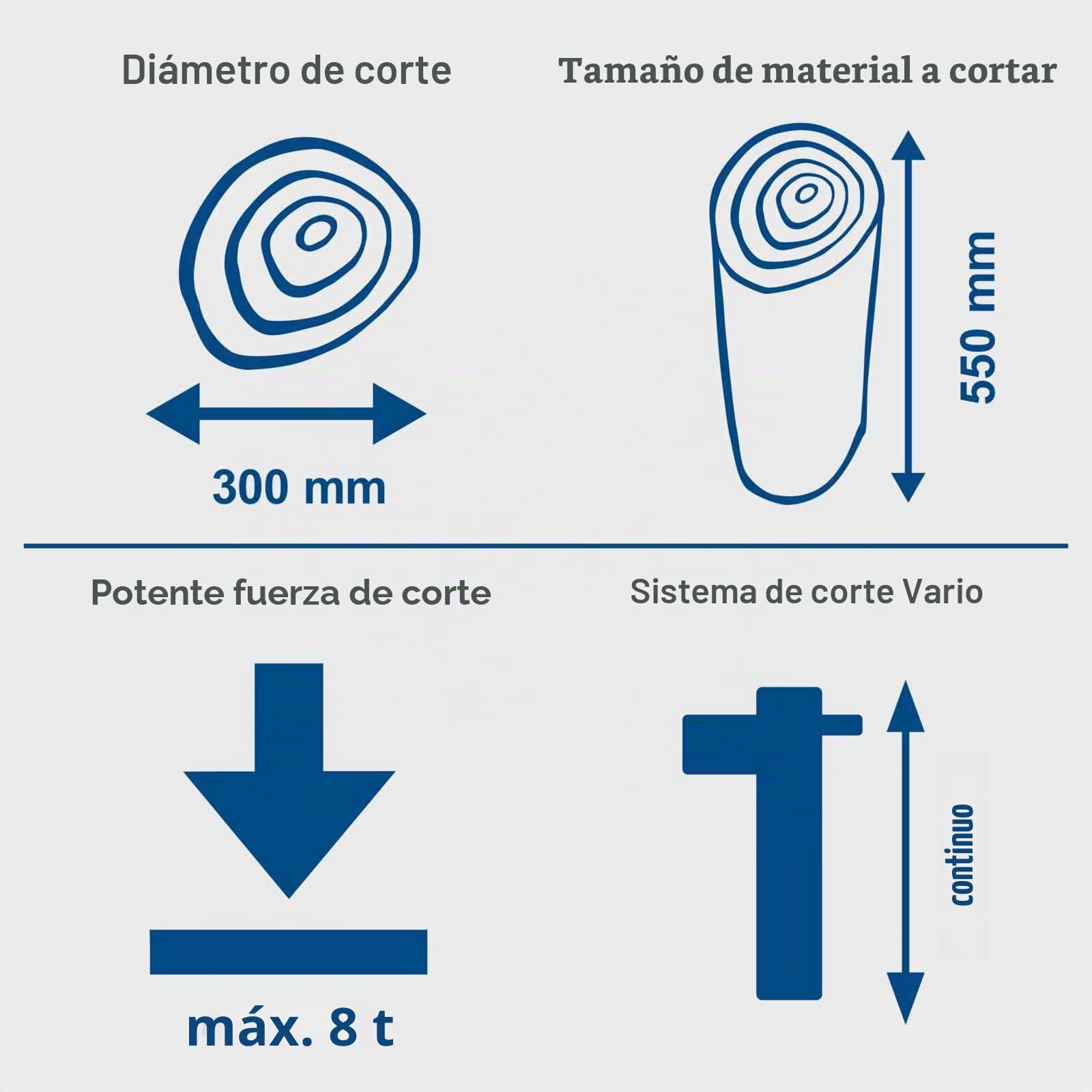 Scheppach Cortador de madera HL810 | conexión de 230 V - 3000 W de potencia | separador hidráulico de pie | longitud de corte de 550 mm | diámetro de hendidura 300 mm | 8 toneladas de fuerza de corte