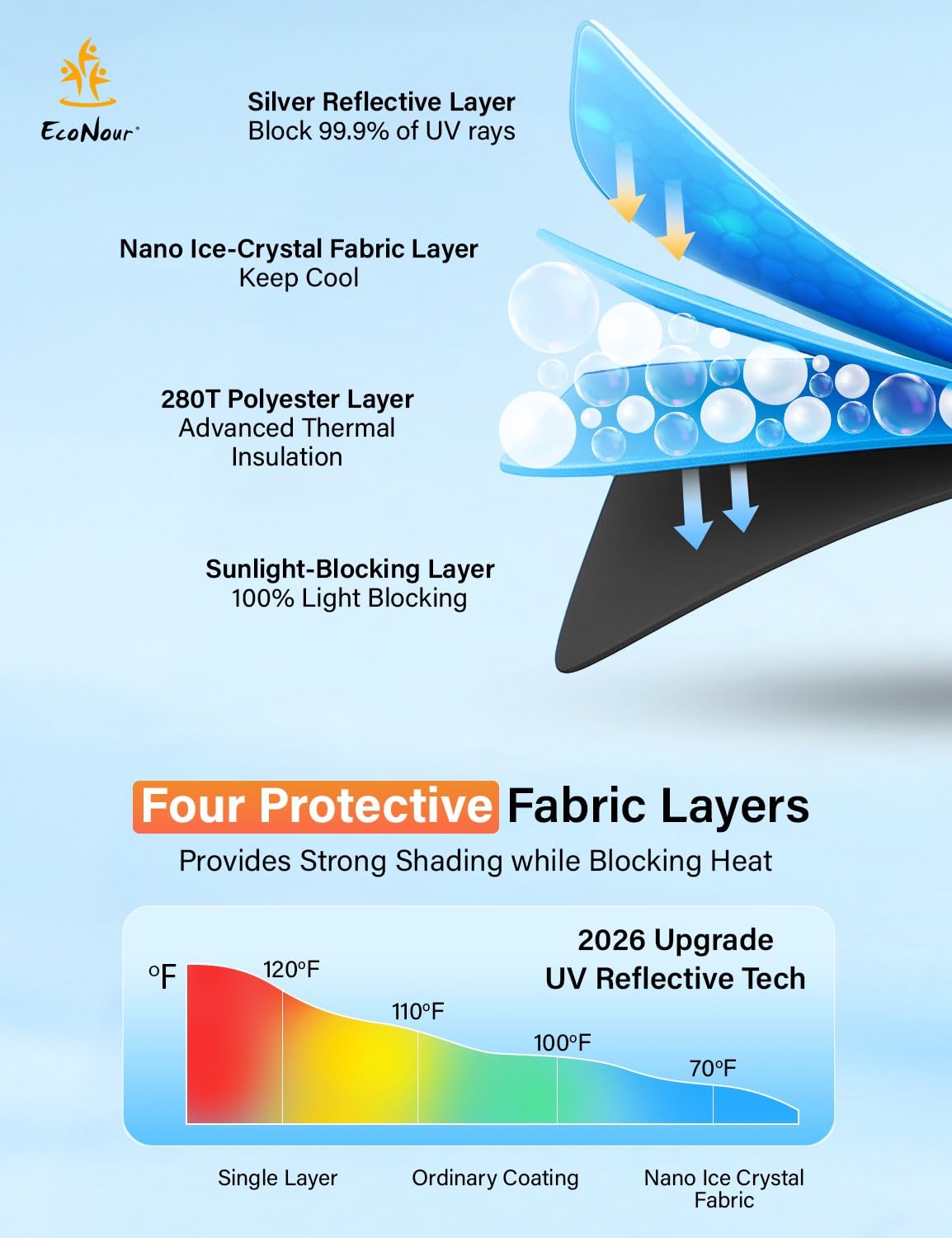 EcoNour Windshield Sunshade Compatible for Jeep Cherokee SUV (Not for Jeep Grand Cherokee) 2014-2021 2022 2023, 2026, Sun Visor for Front Window Sun Shade Cover, UV Heat Protector, Car Accessories